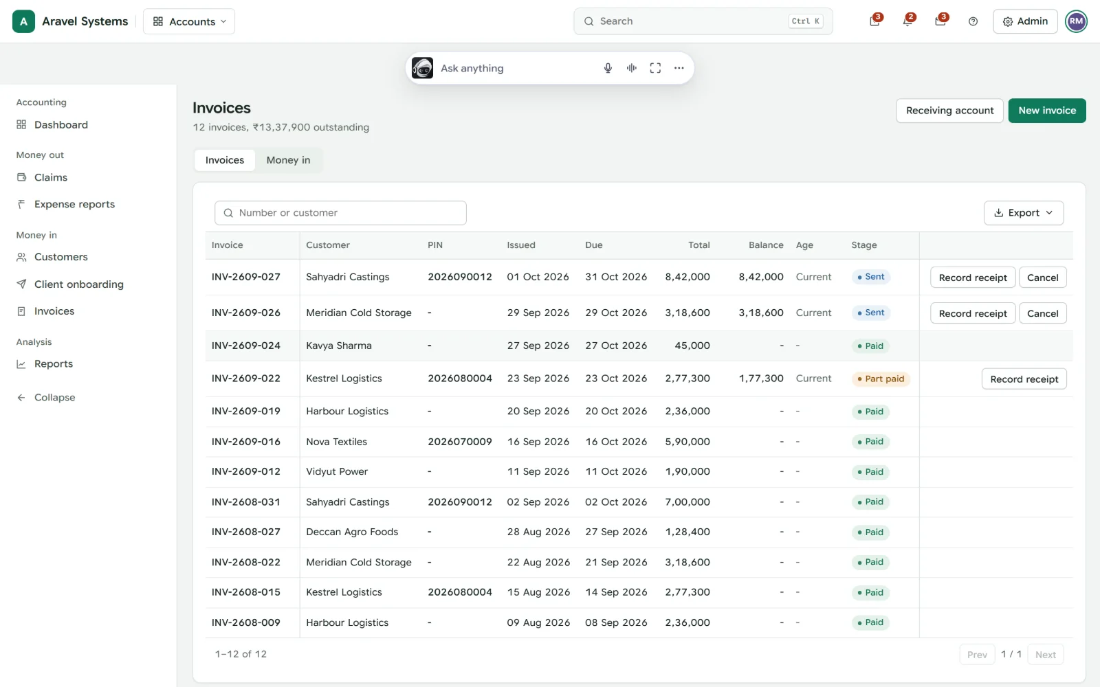 Invoices with customer, project PIN, due date, balance and status