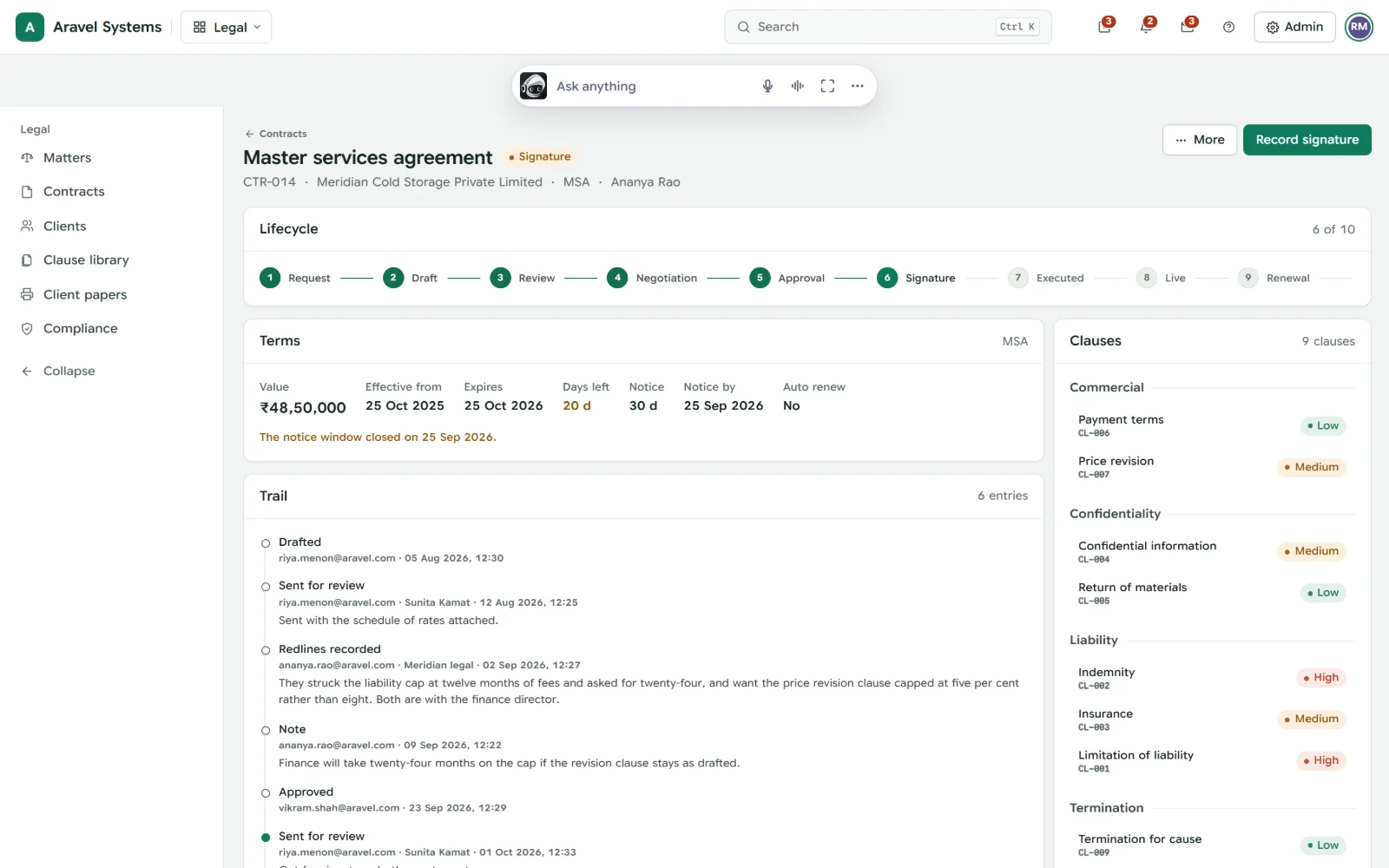 Contract lifecycle from request to renewal, with clauses by risk